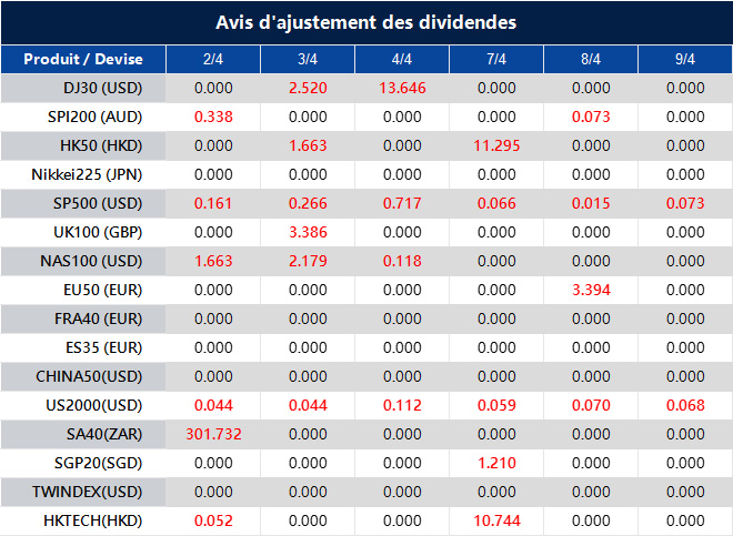 Avis d'ajustement des dividendes
