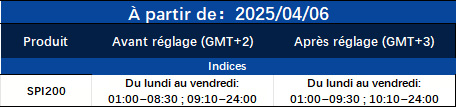 Notification d'ajustement de négociation
