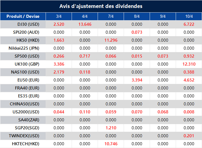 Avis d'ajustement des dividendes