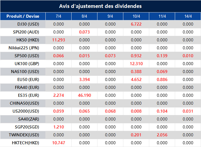 Avis d'ajustement des dividendes