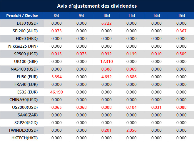 Avis d'ajustement des dividendes