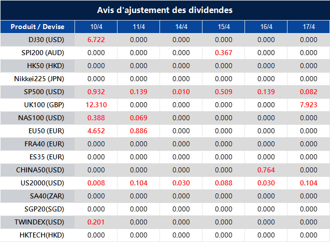 Avis d'ajustement des dividendes