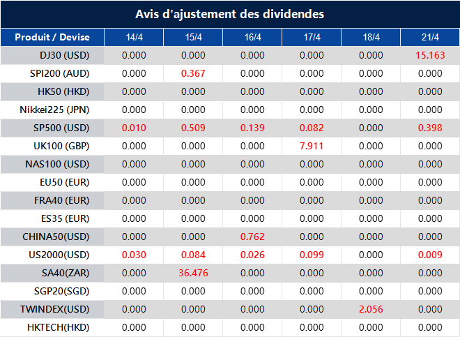 Avis d'ajustement des dividendes