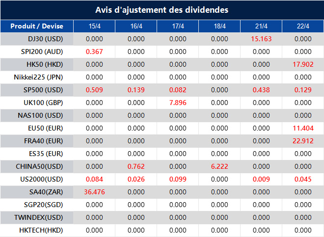 Avis d'ajustement des dividendes