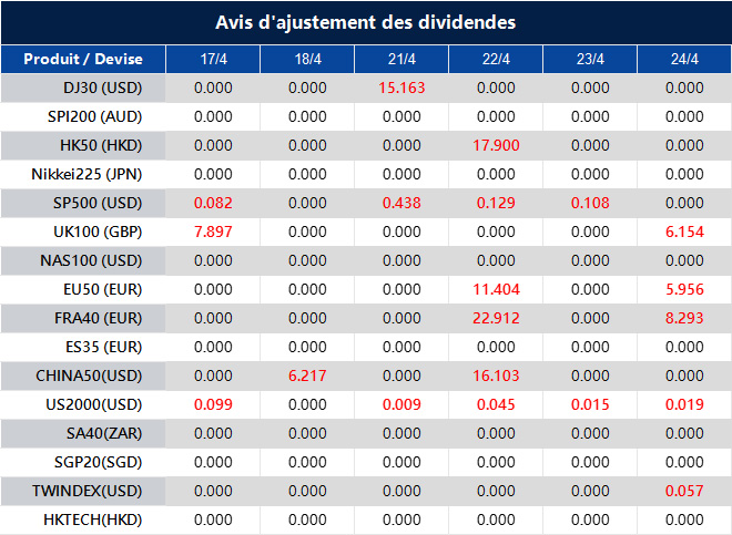 Avis d'ajustement des dividendes