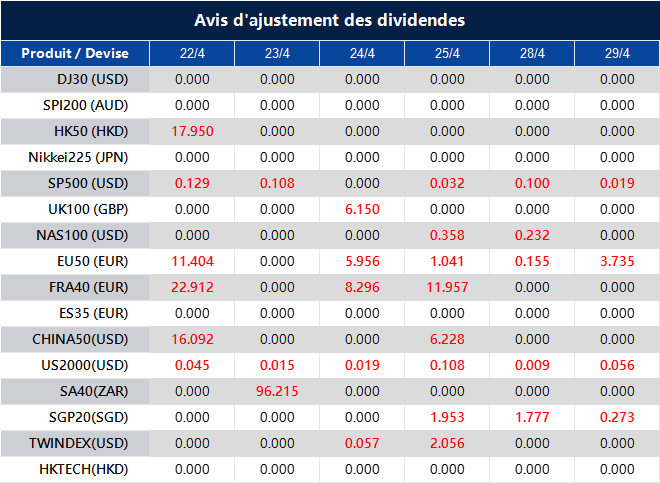 Avis d'ajustement des dividendes