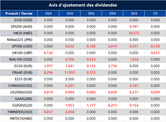 Avis d'ajustement des dividendes