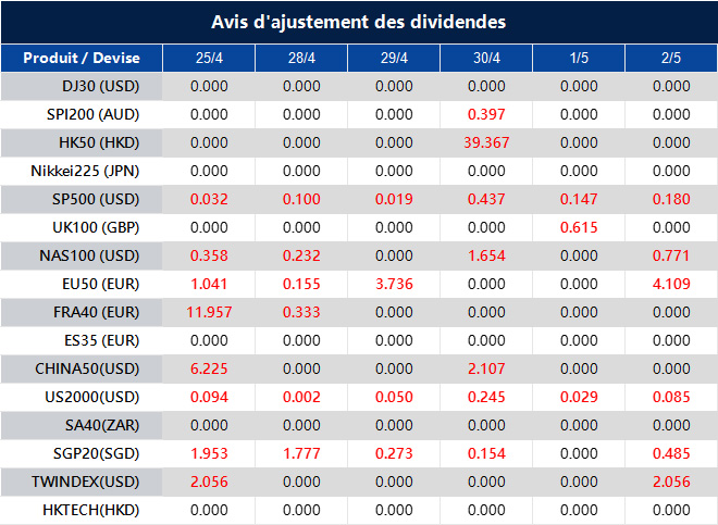 Avis d'ajustement des dividendes