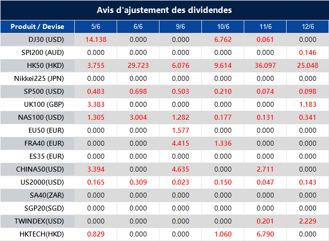 Avis d'ajustement des dividendes