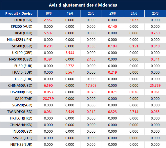Avis d'ajustement des dividendes
