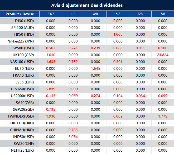Avis d'ajustement des dividendes