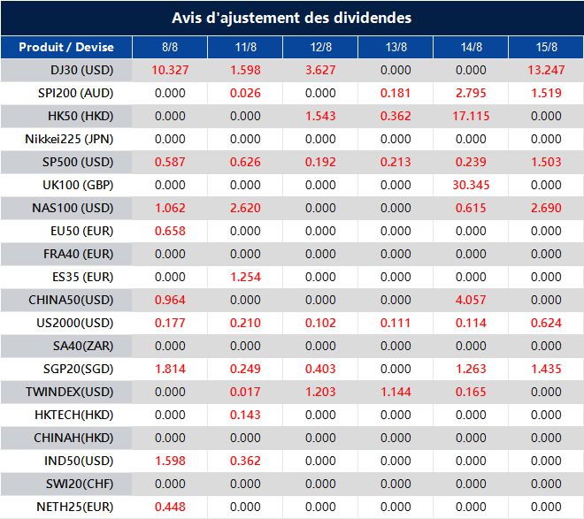 Avis d'ajustement des dividendes