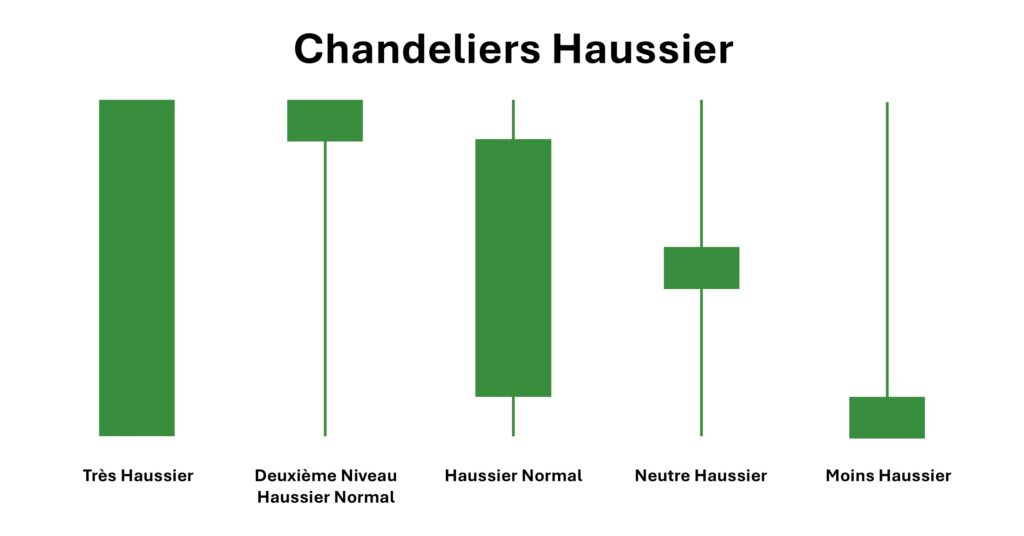 chandeliers-haussier