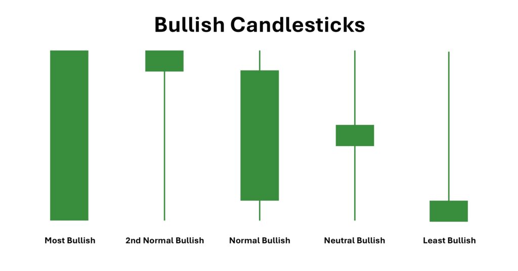 bullish-candlesticks