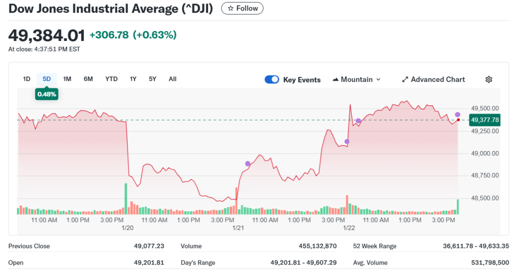 down-jones-industrial-average-chart | VT Markets down-jones-industrial-average-chart