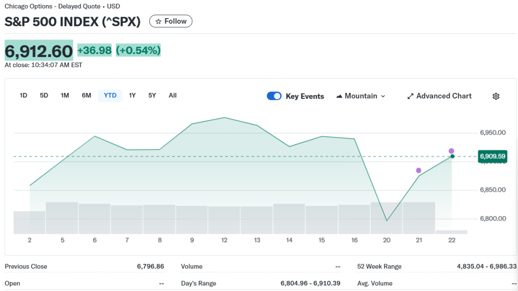 sp500-index-chart | VT Markets sp500-index-chart