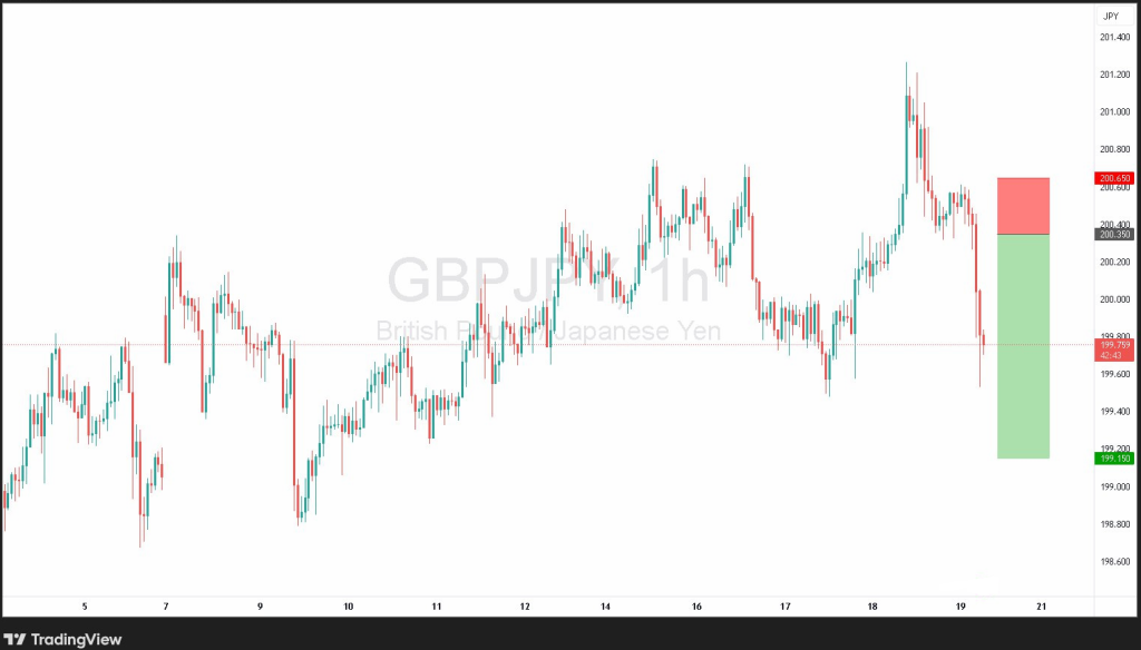 gbp-jpy