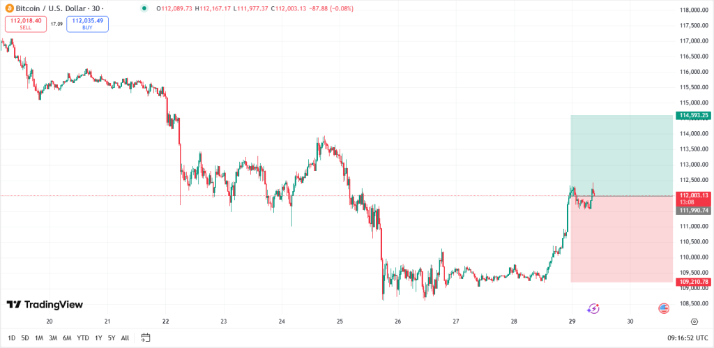 bitcusd | VT Markets btcusd-btc-usd-bitcoin