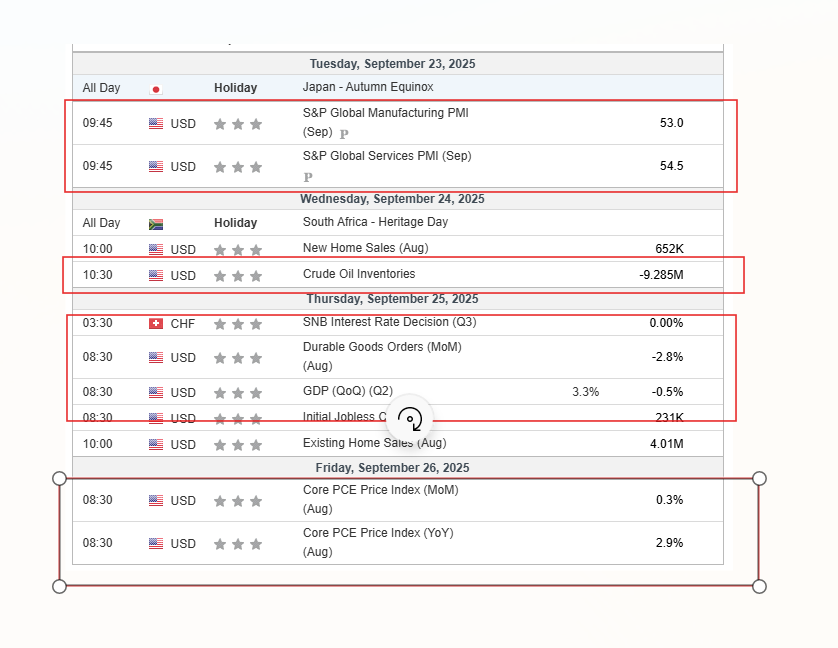 economic-calendar-22-sep-2025