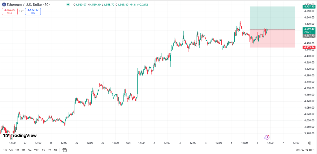 ethusd