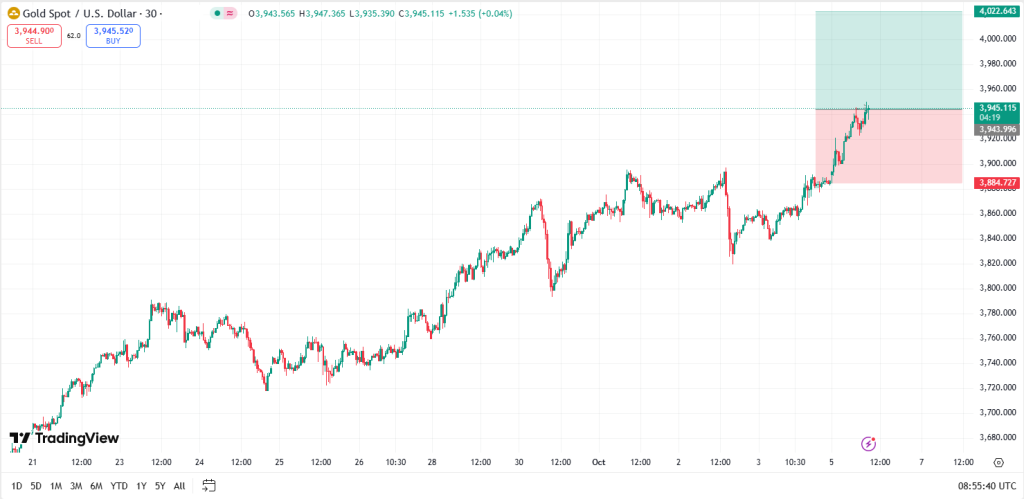 xauusd
