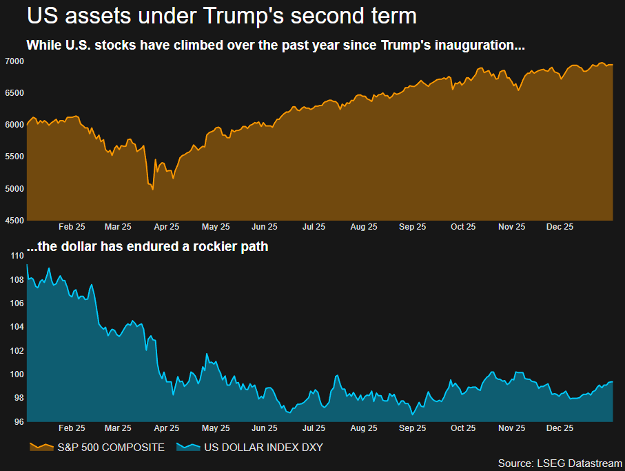 us-assets-under-trumps-second-term | VT Markets us-assets-under-trumps-second-term
